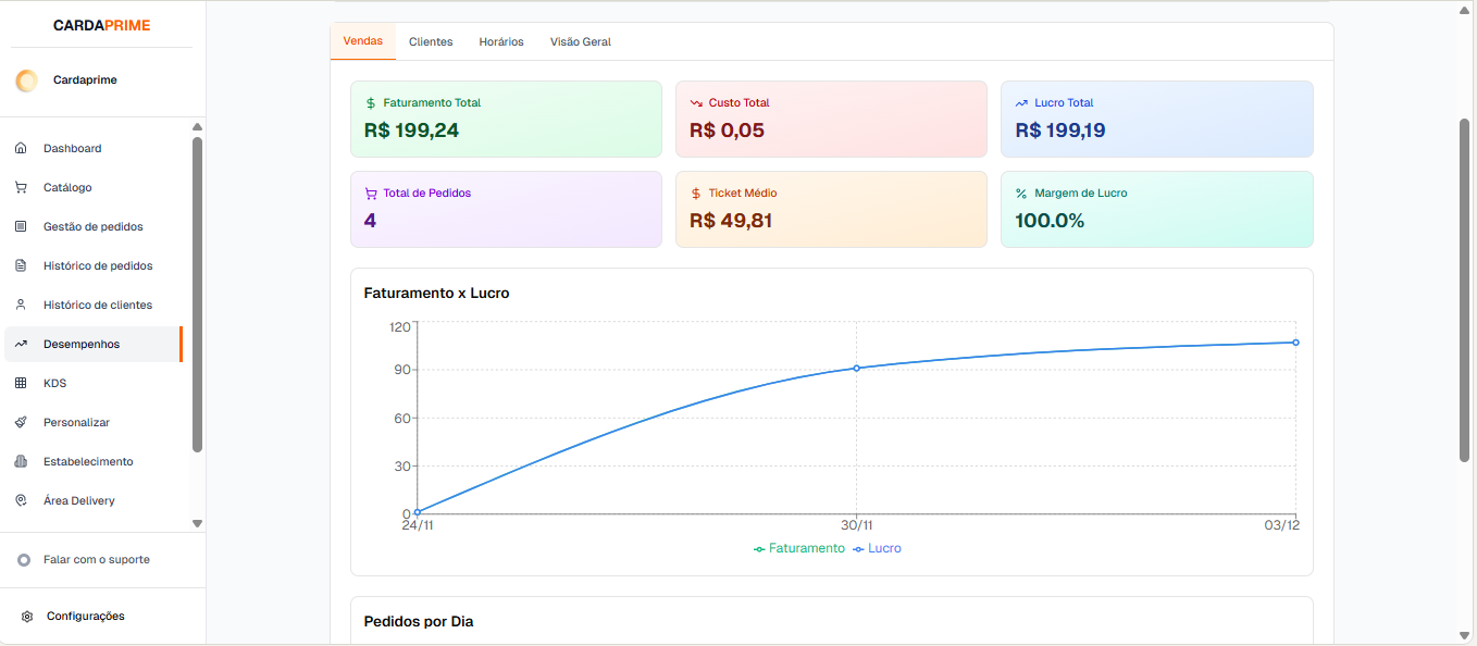 Dashboard CardaPrime - Métricas e Relatórios